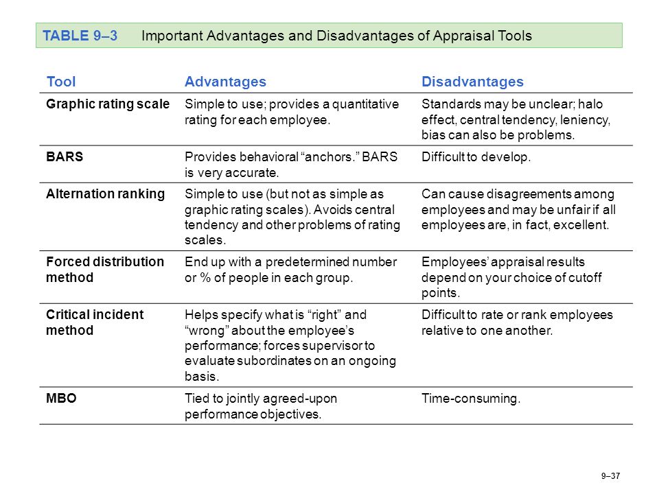 Critically evaluate the importance of investment appraisal